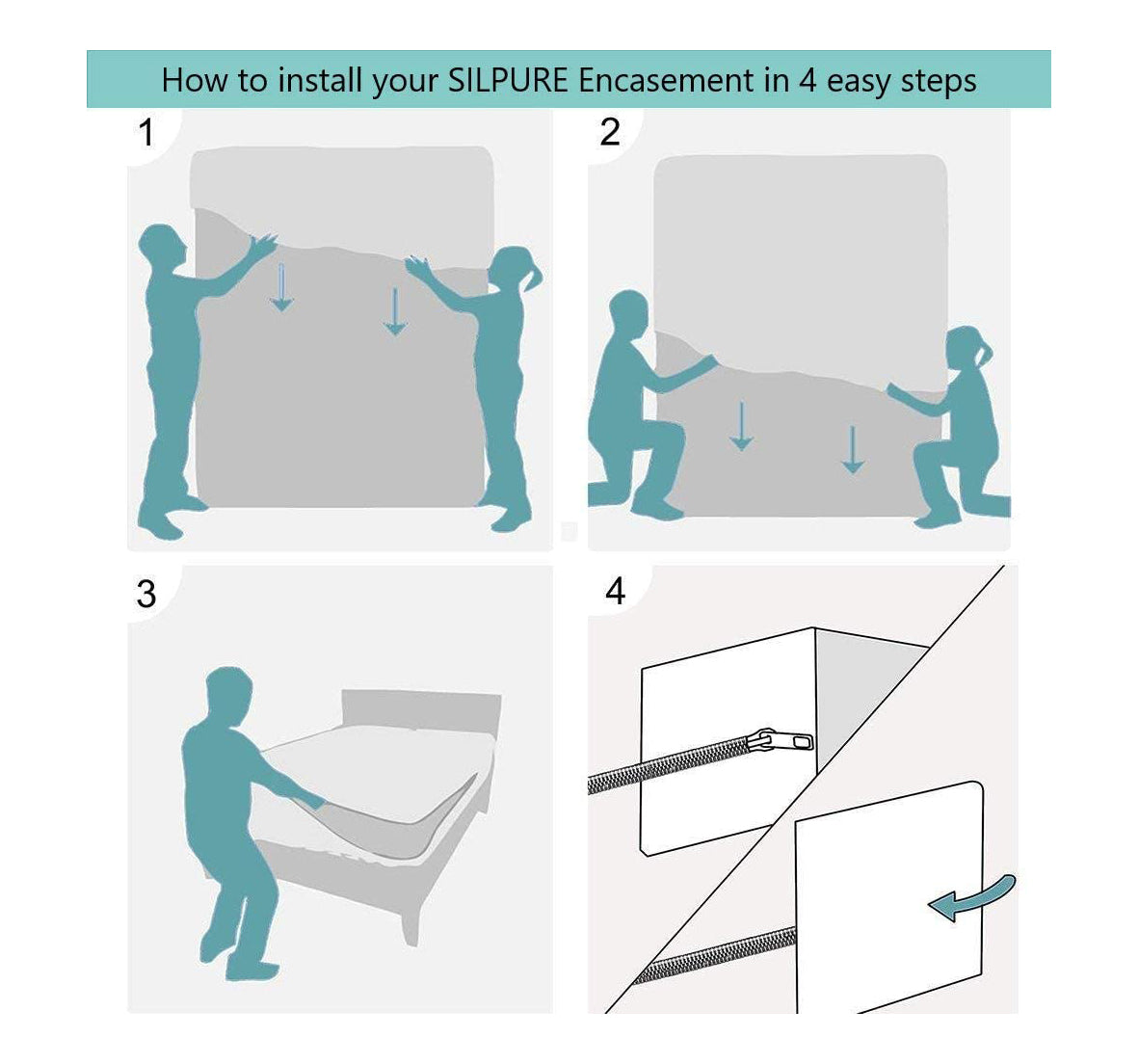 Waterproof Mattress/Box Encasement